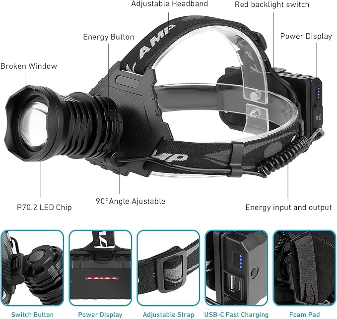 Rechargeable High Brightness Zoom LED Flashlight Waterproof 4 Modes Adjustable Headband Light Running Cycling Mountaineering